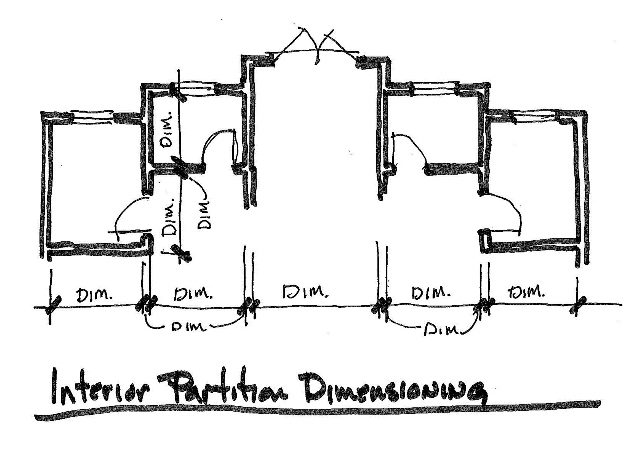 Dimensioning How-To’s | SOA Architecture